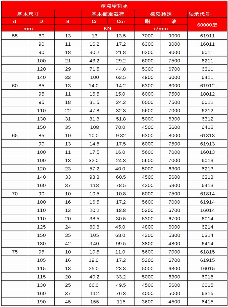 1-2_深沟轴承1_03