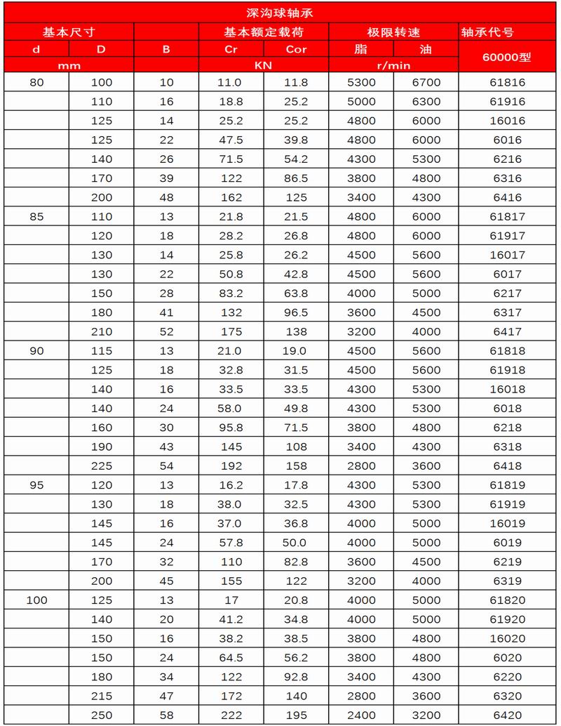 3-4_深沟轴承2_03