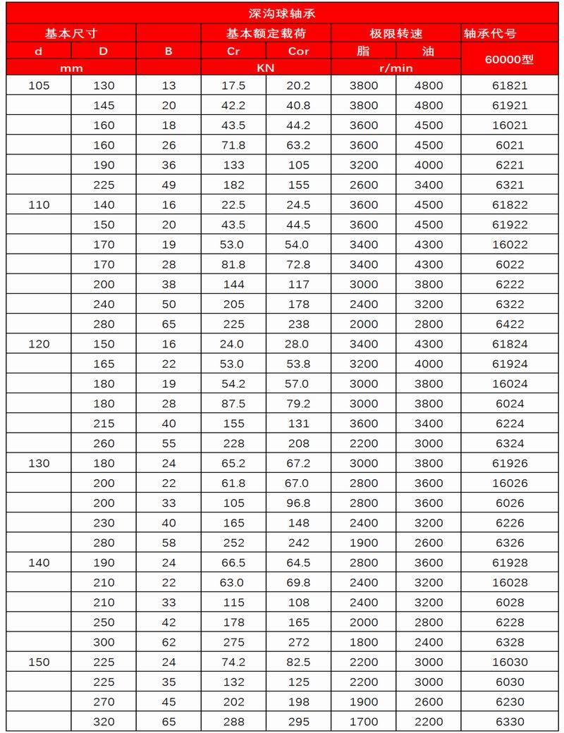 3-4_深沟轴承2_05