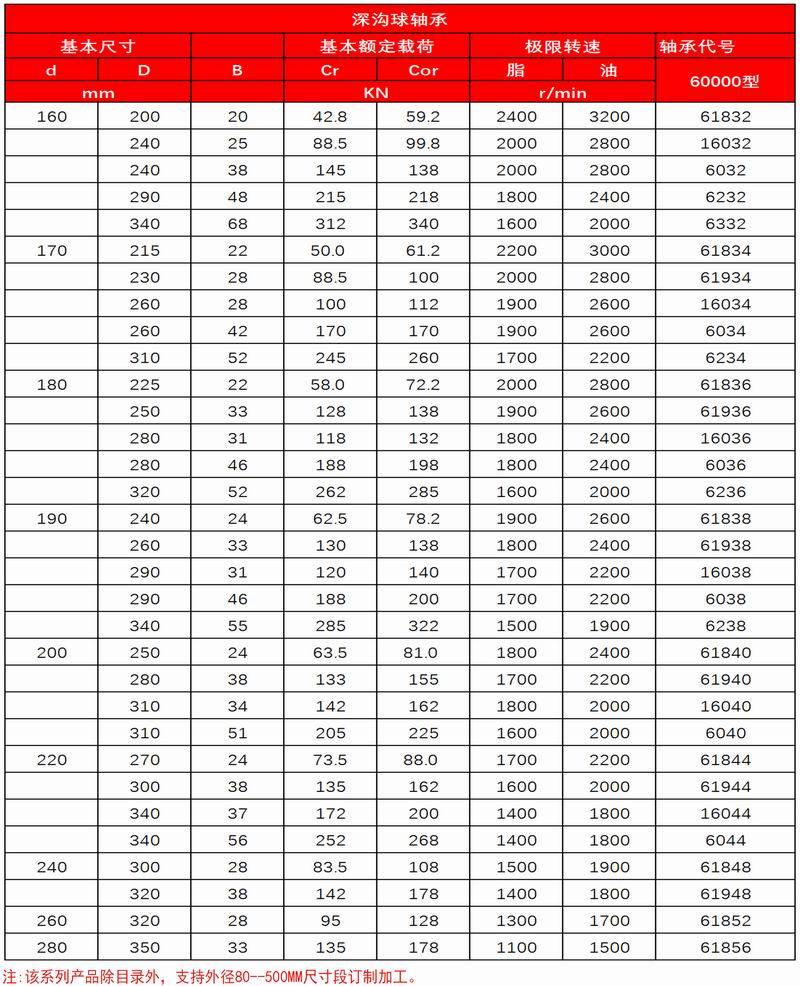 5-6_深沟轴承3_03