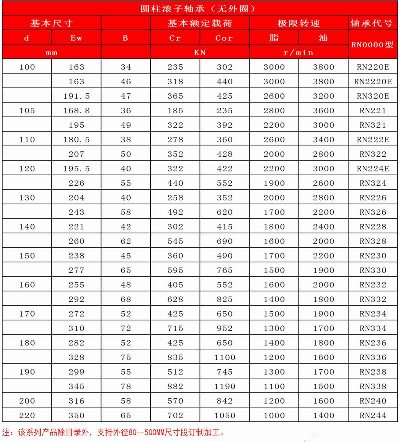 19-20_圆柱滚子轴承（无外圈）_05