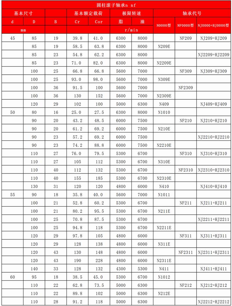21-22圆柱滚子轴承N-NF_03