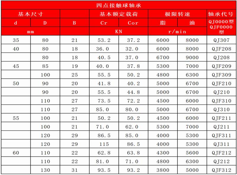 43-44四点接触球轴承_14