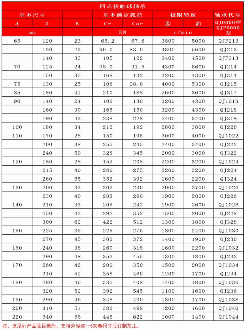 43-44四点接触球轴承_03