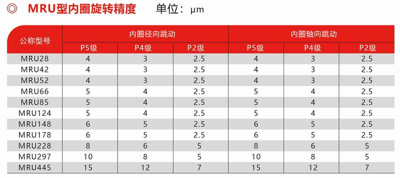 MRU内圈精度